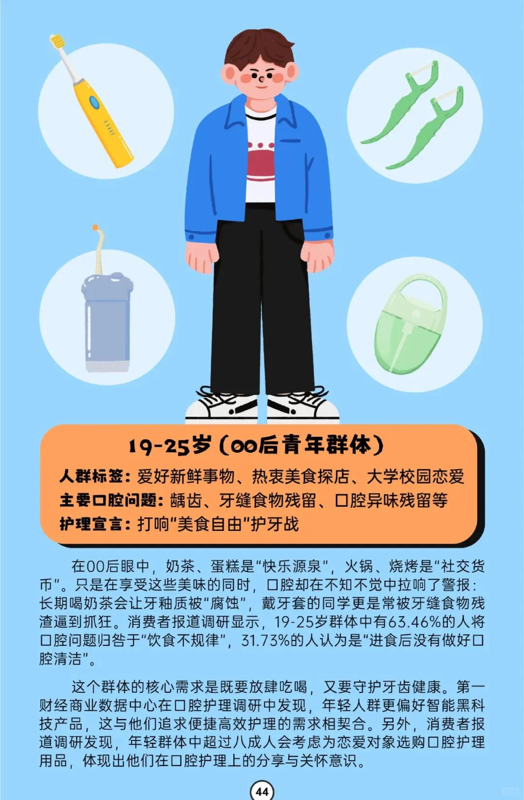 全国口腔健康消费-行业报告