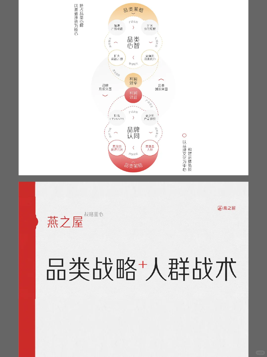 燕之屋2024年度战略战略咨询方案太牛啦