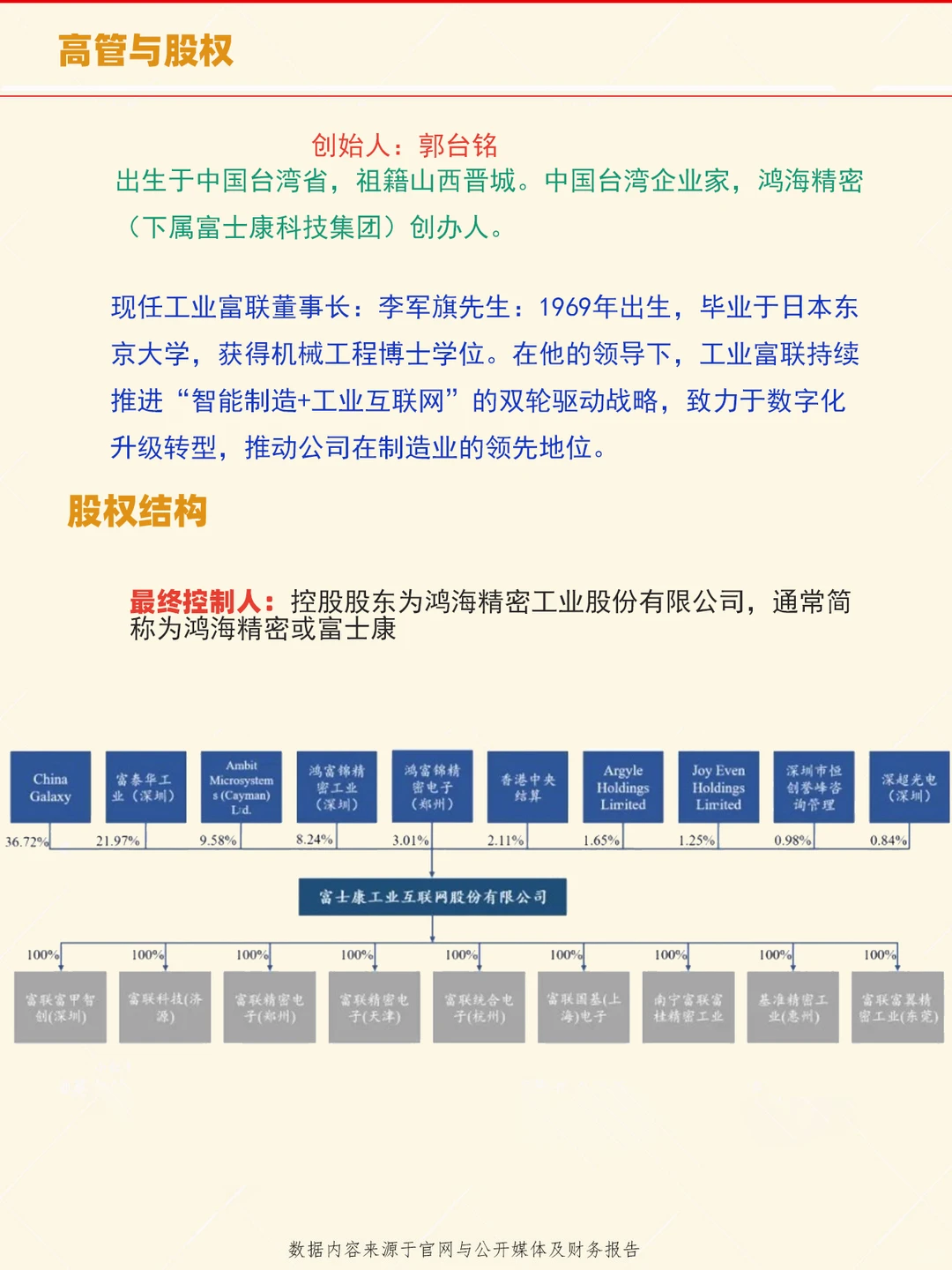 每天了解一家上市公司:第47家工业富联