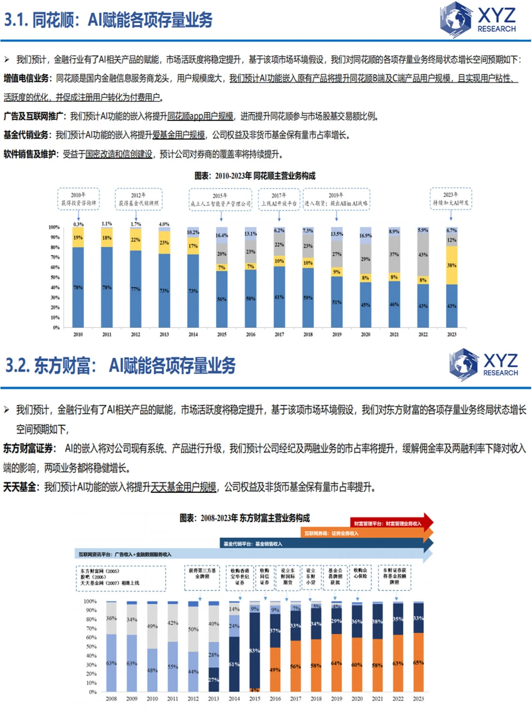 ?AI金融报告大放送:行业趋势全解析?