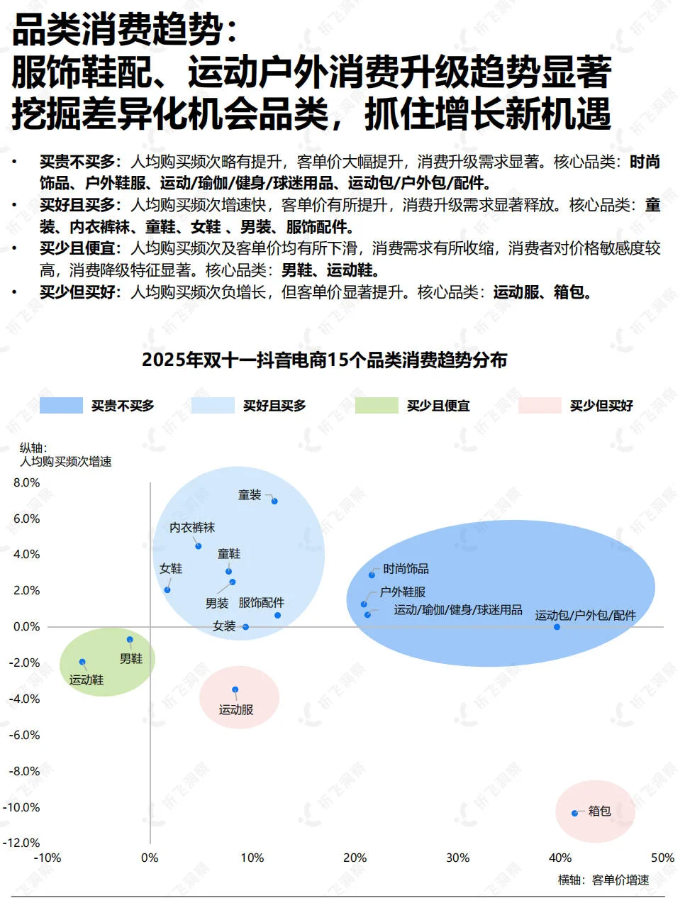 服饰内衣依旧TOP1，流量生意双升