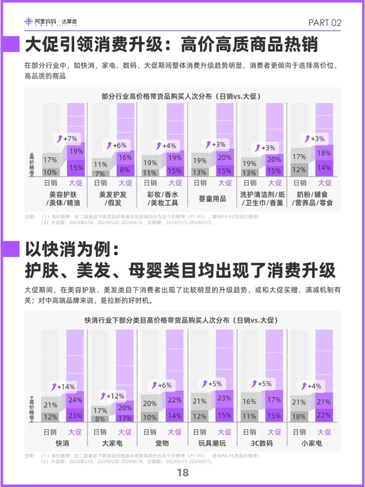 双十一消费人群洞察:消费者分析+破圈新机会