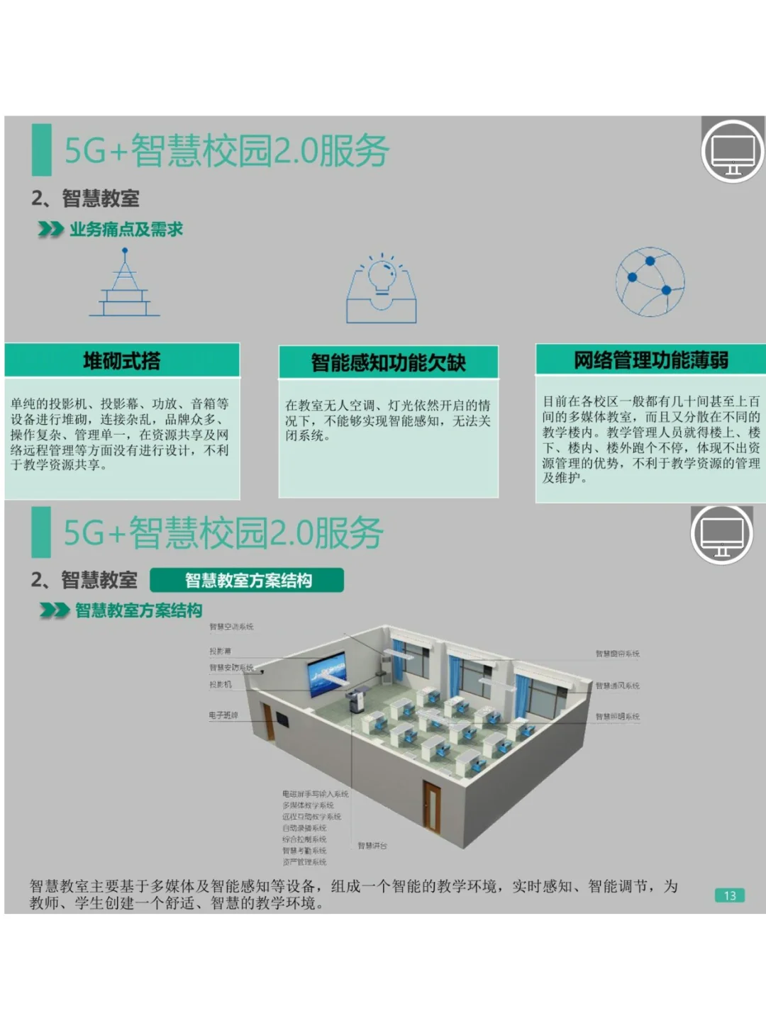 5G+智慧校园2.0建设解决方案