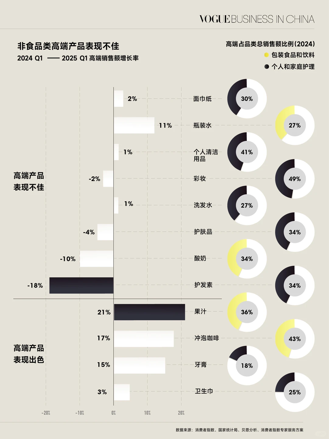 “平替”趋势延续,国货市场份额不断攀升