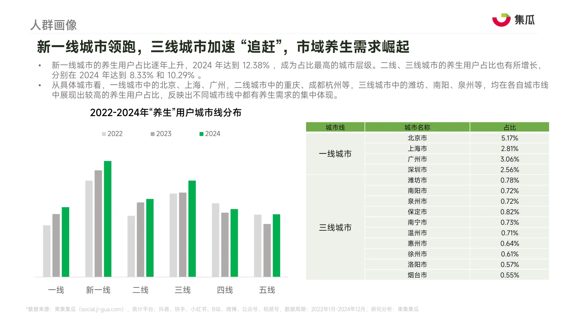2025“新养生主义”人群洞察报告
