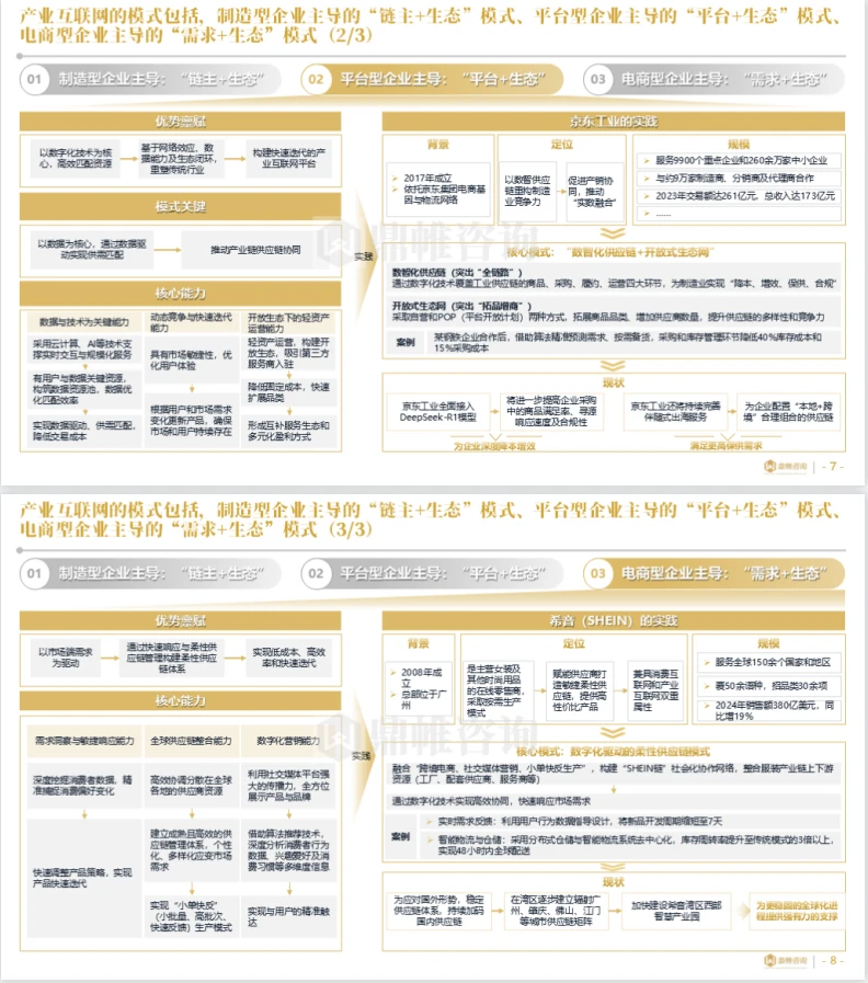 ?2025年海尔集团卡奥斯业务发展研究报告