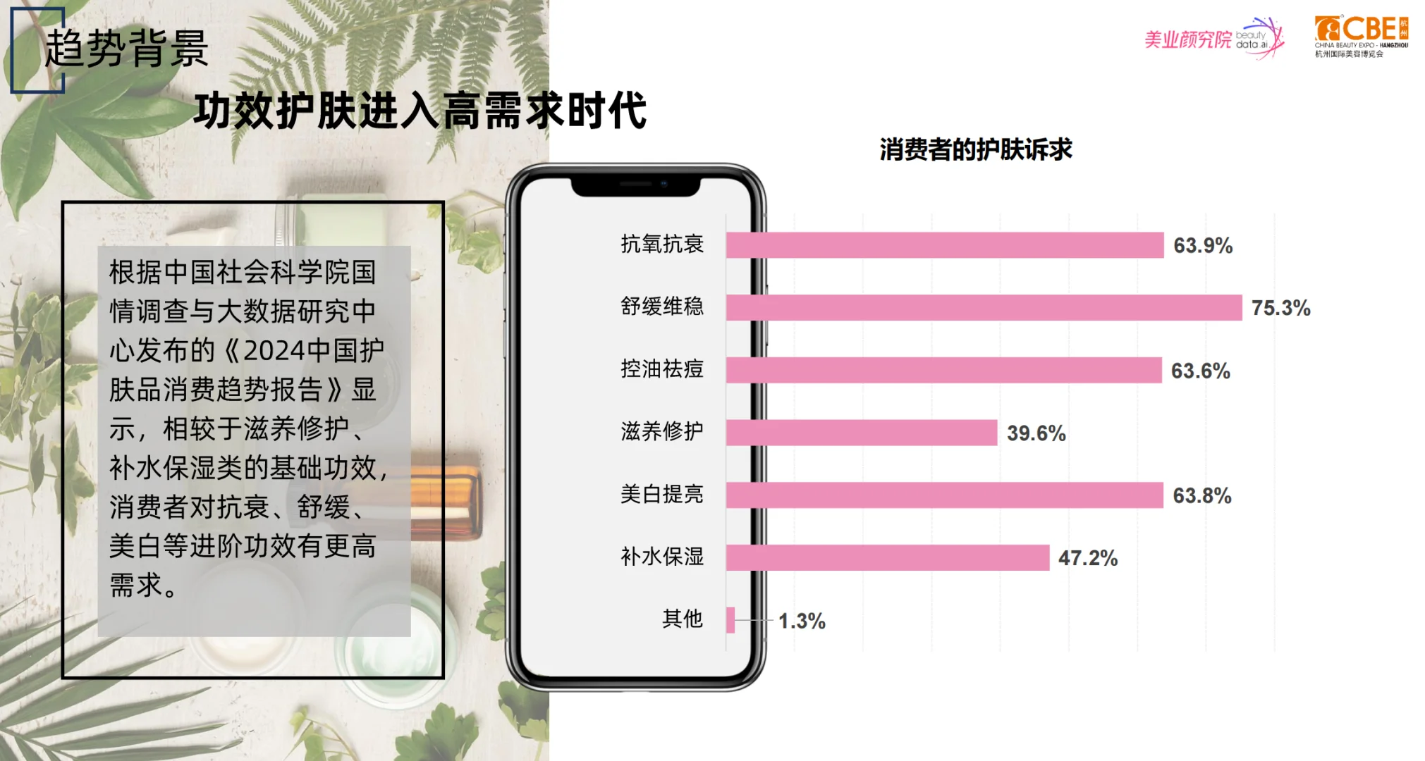 2025化妆品原料趋势及创新技术洞察报告