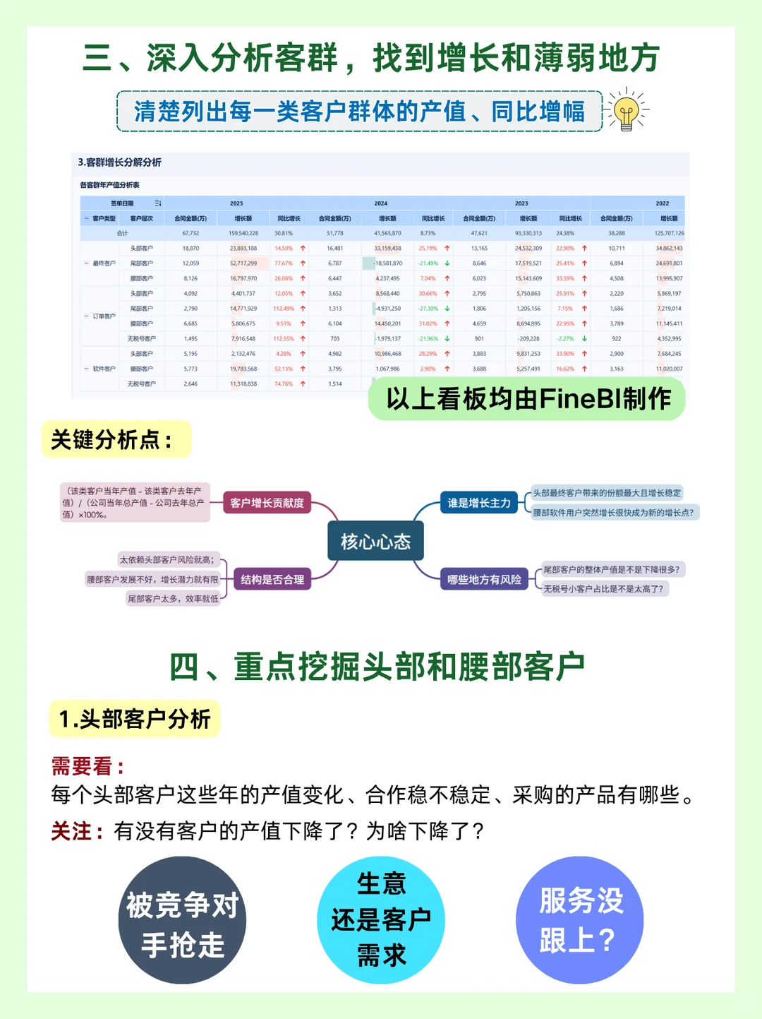 增长分析,不止看增长!贡献与风险并存