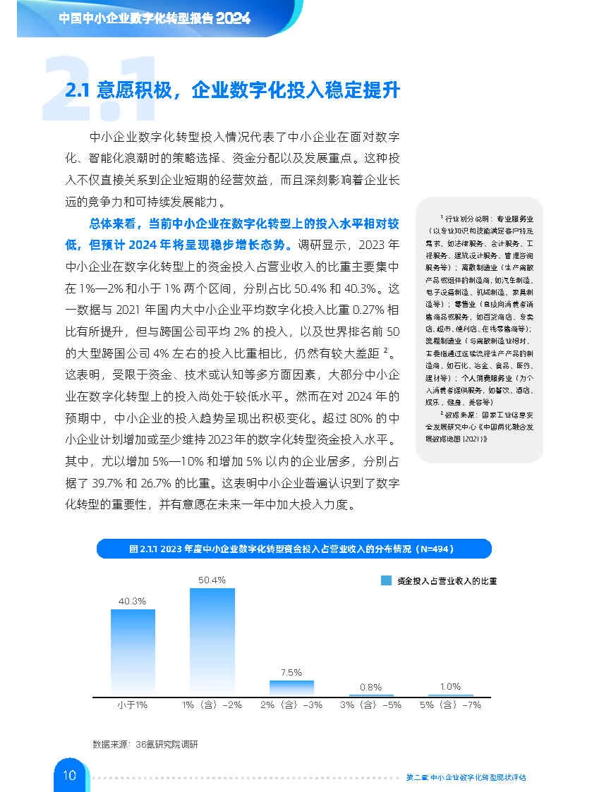 专业报告,中小企业数字化转型报告2024!