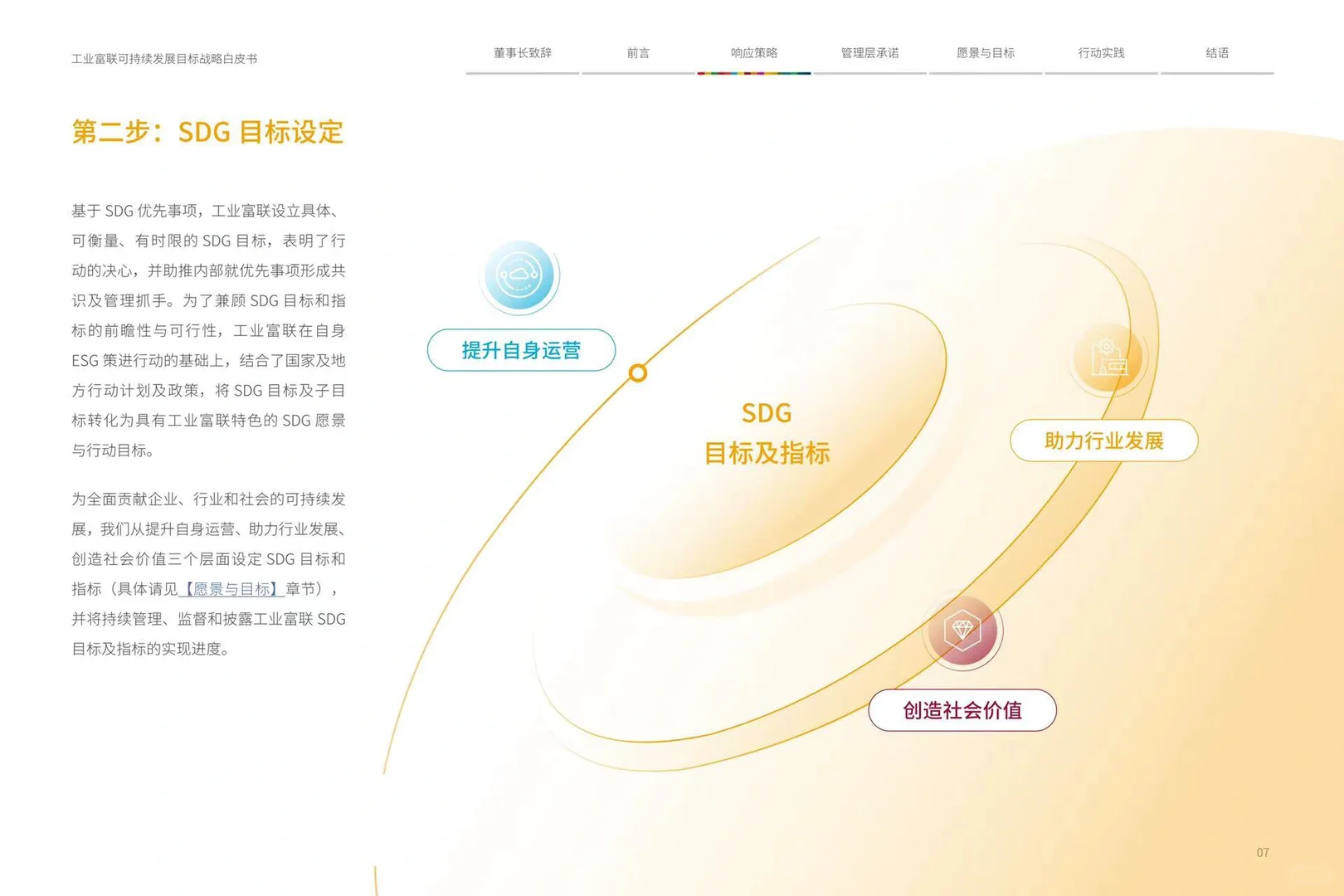 (SDGs)战略白皮书