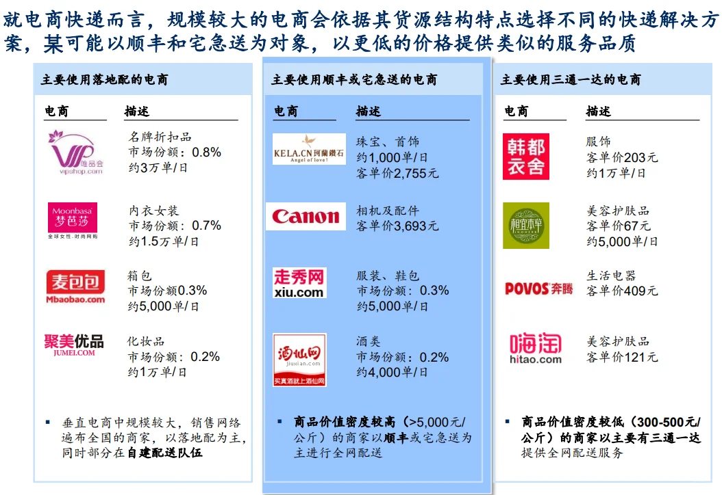 【管理咨询宝藏86】MBB营销项目价值定位