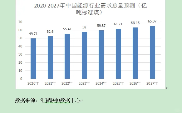 能源行业市场研究与发展前景预测报告