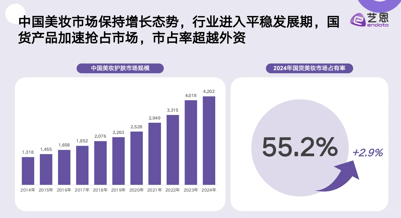 超干货！国货美妆消费趋势洞察