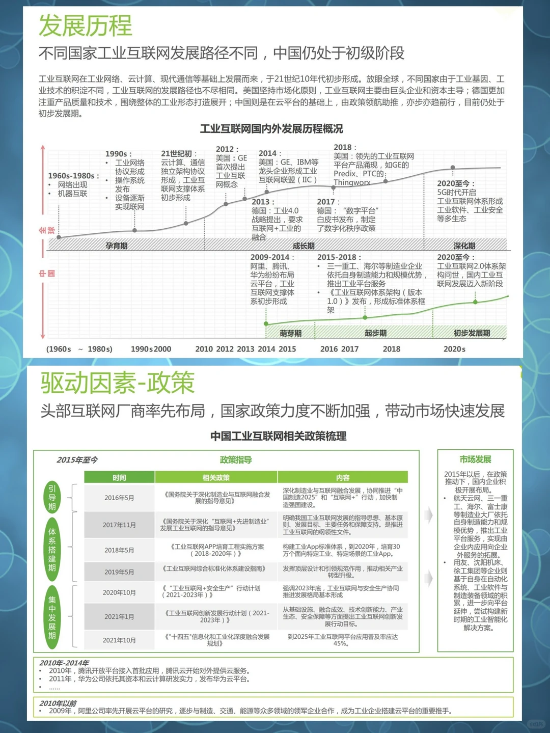 2023最新报告✔中国工业互联网平台发展报告