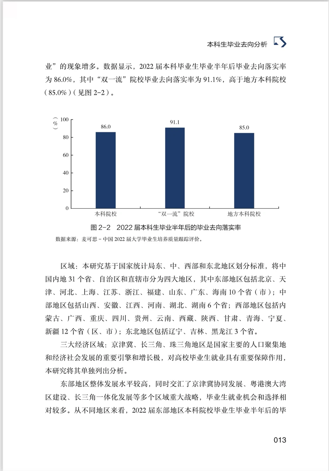 本科生就业报告蓝皮书