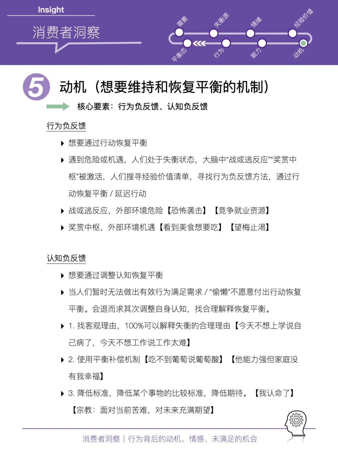 消费者洞察|一张图解析行为背后的“因与果”