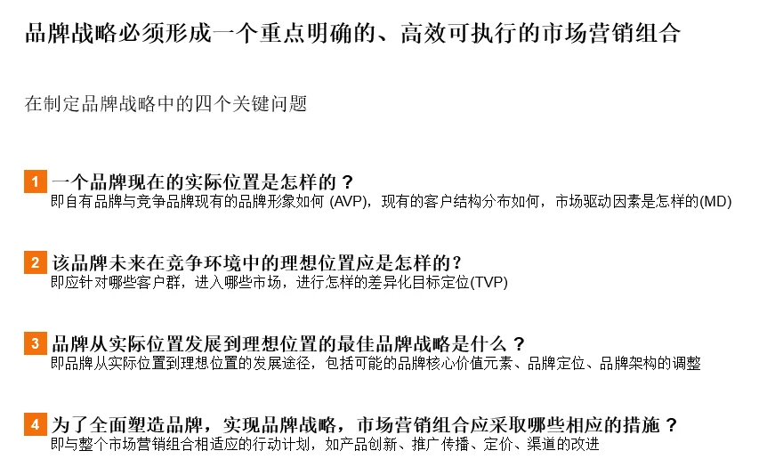 【管理咨询宝藏90】国际咨询品牌战略方法论