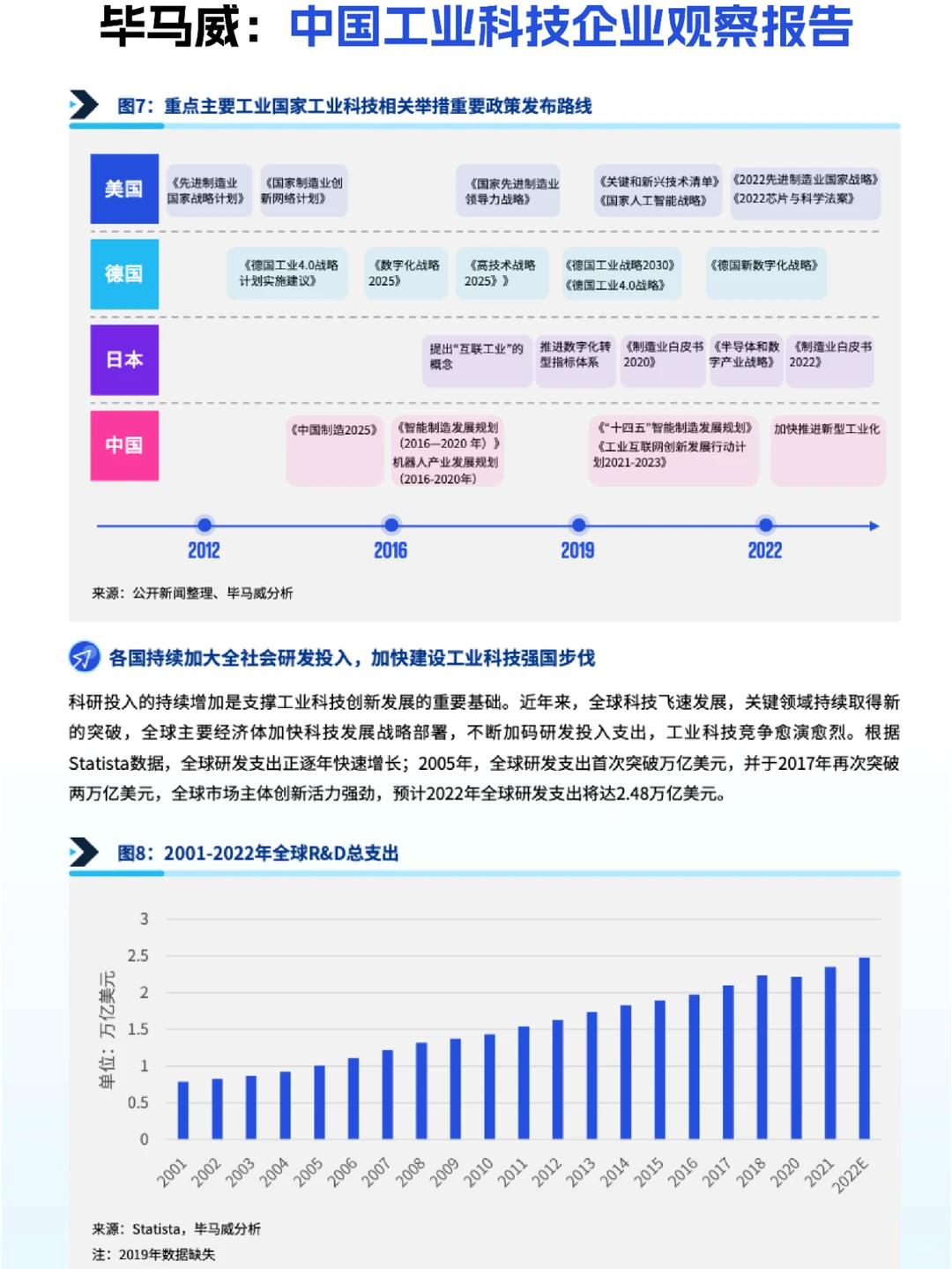 ⚒️工业科技:2023中国工业科技企业观察