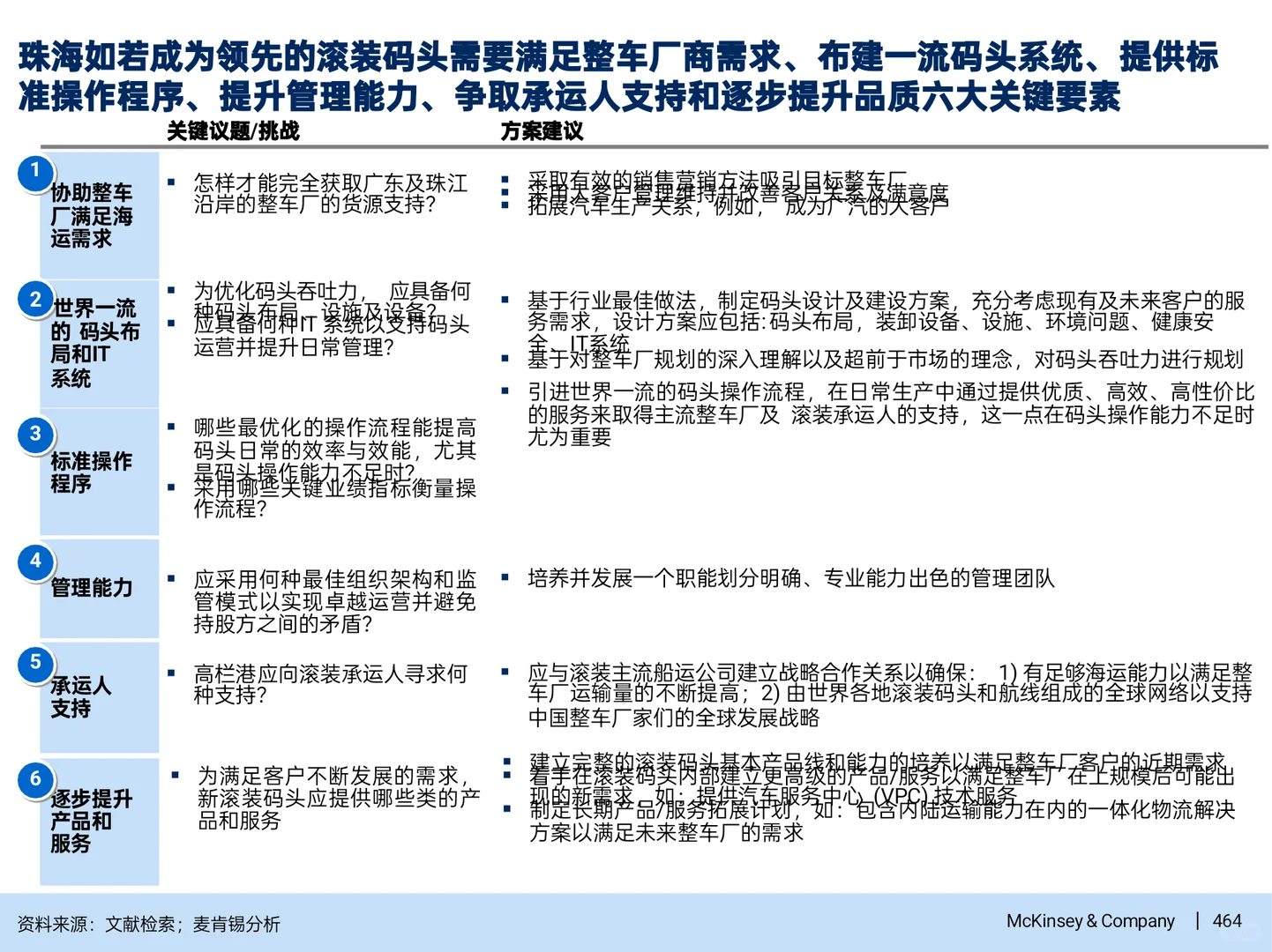 顶级咨询公司做的多元化战略-商贸物流篇