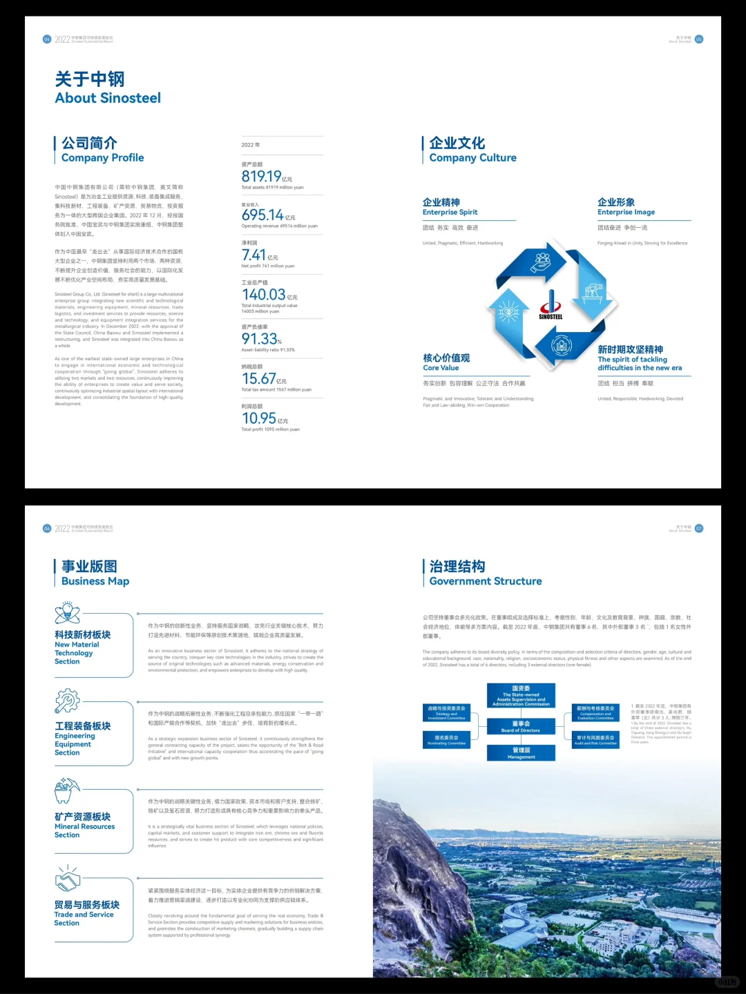 社会责任报告：中钢集团2022可持续发展报告
