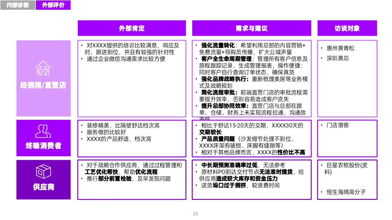 MBB顶级咨询做的变革型数字战略,太牛了!