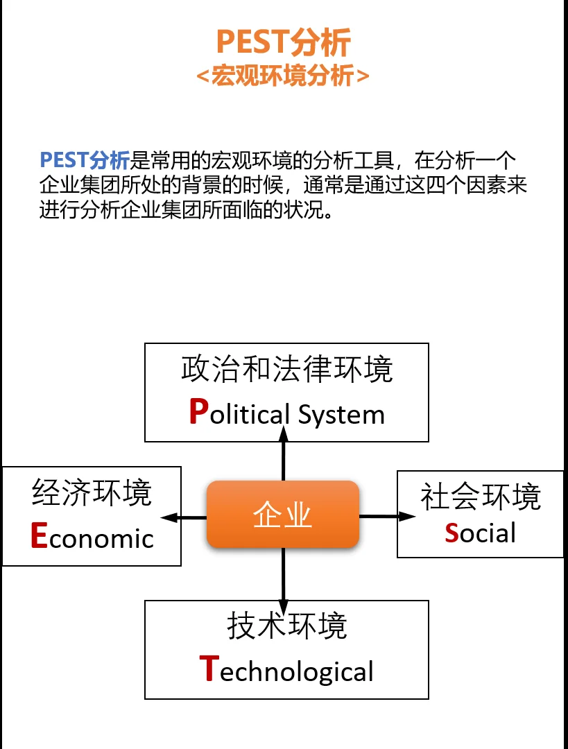 常用咨询分析工具模型