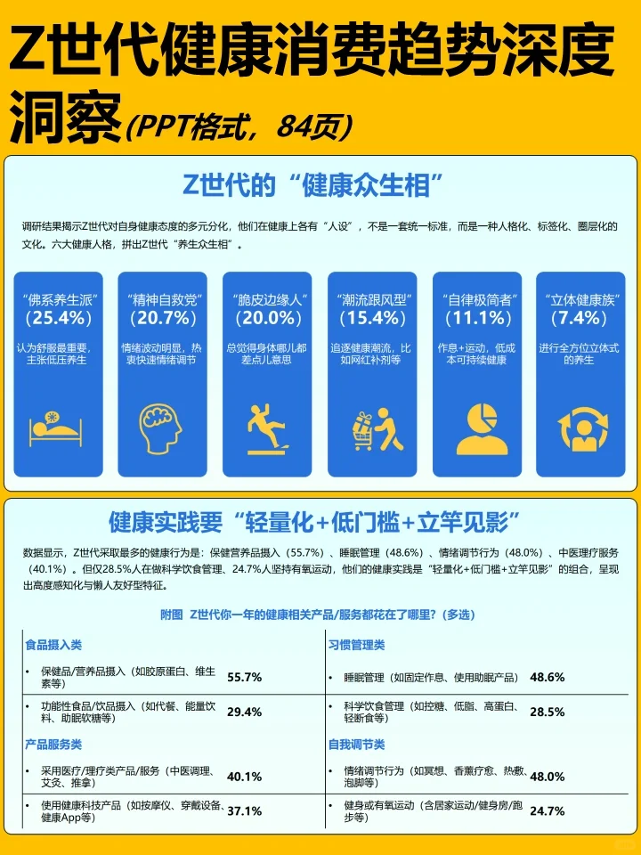 Z世代健康消费趋势深度洞察