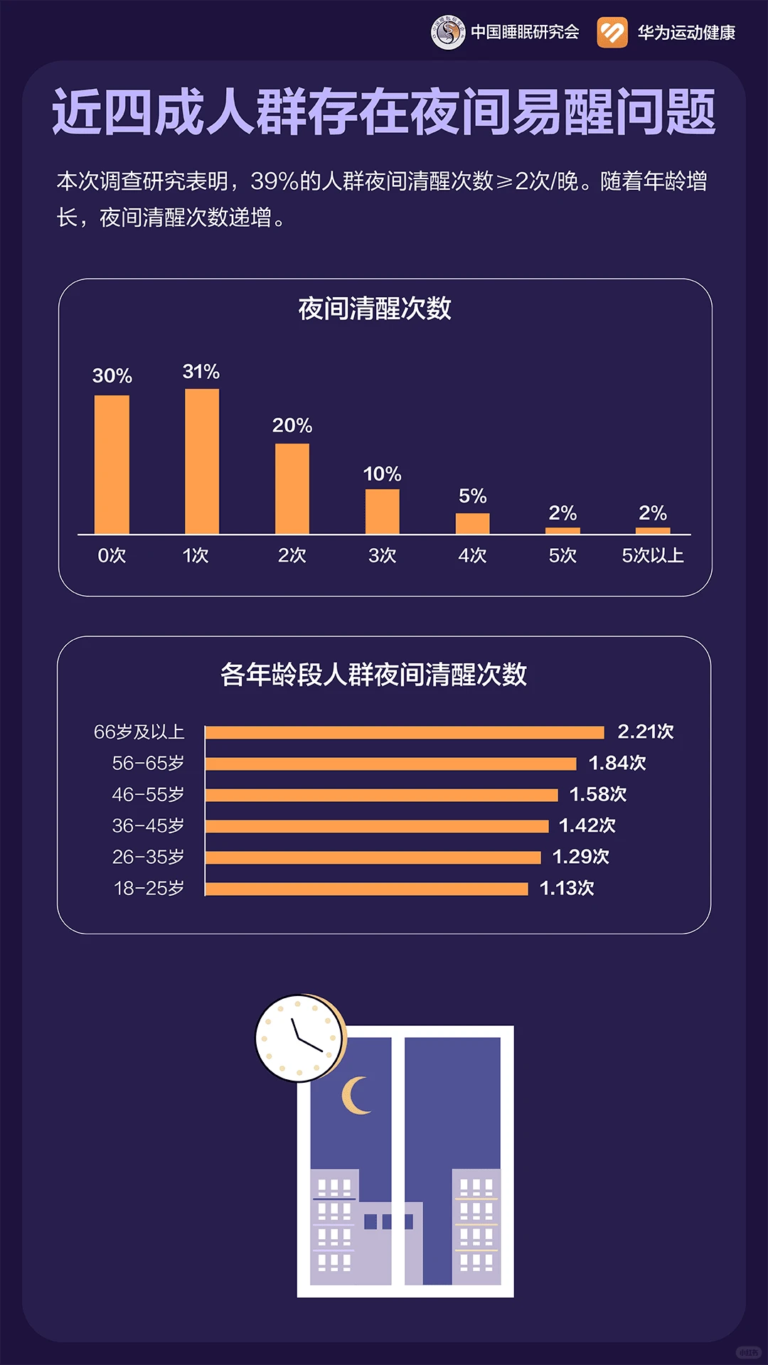 昨晚你睡好了吗？
