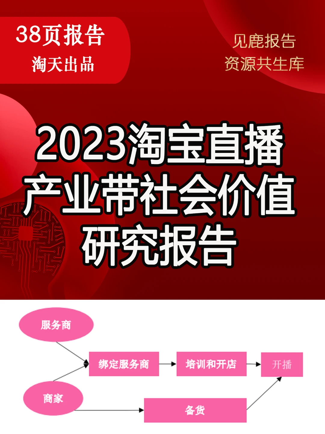 2023淘宝直播产业带社会价值研究报告