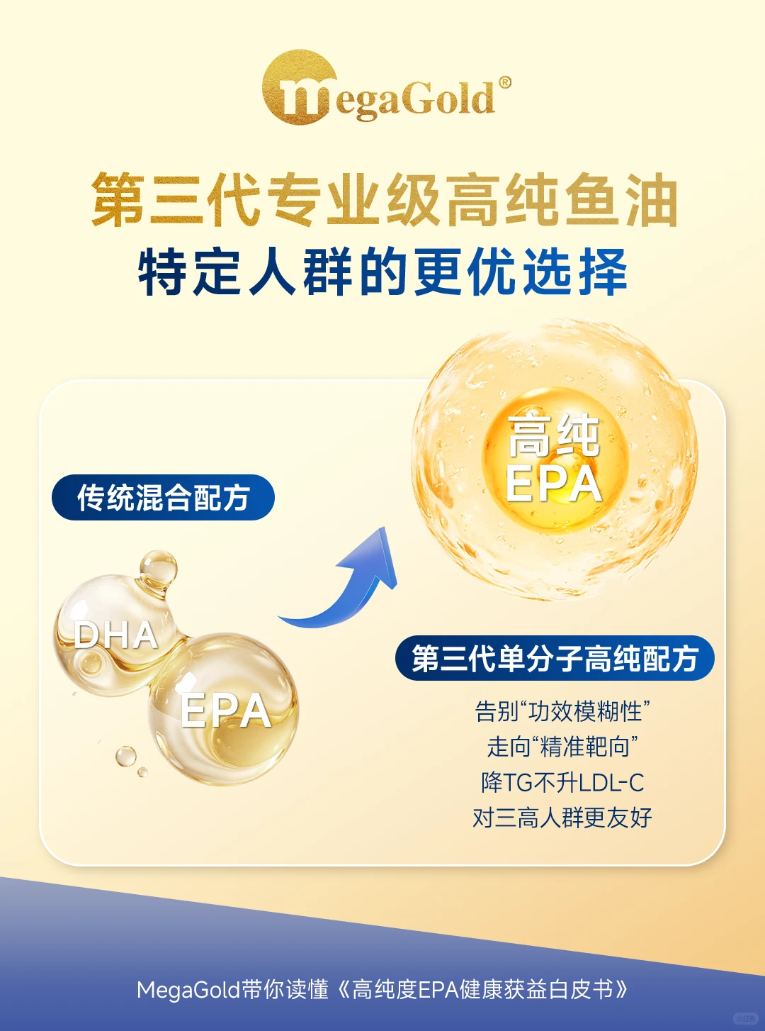 《高纯度EPA健康获益白皮书》核心洞察?