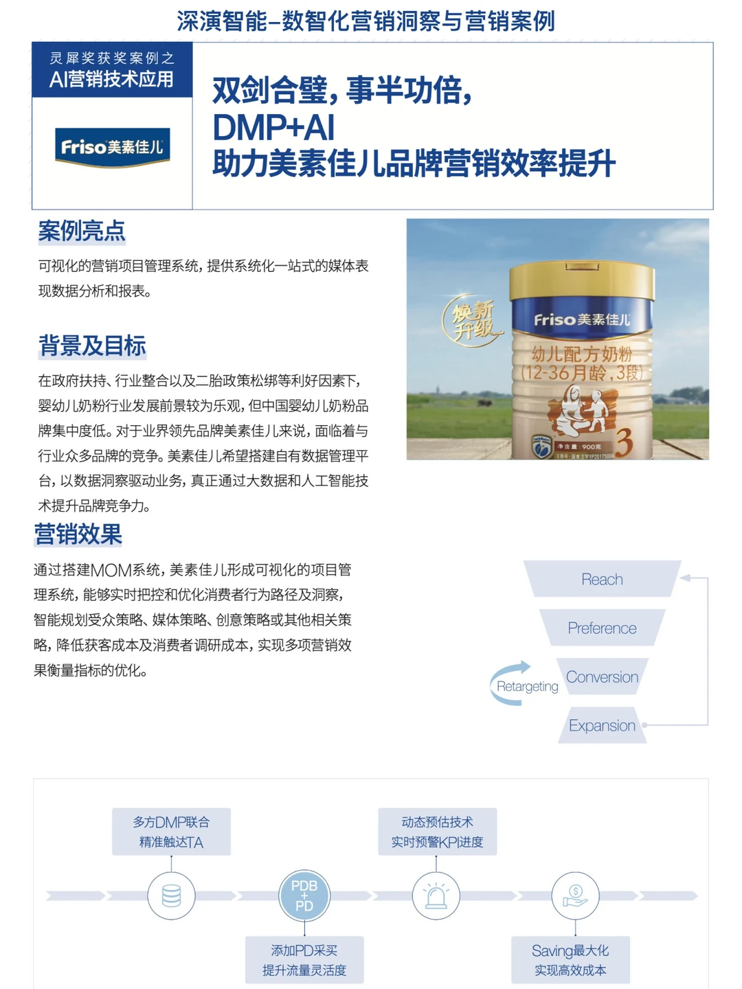 数智化营销洞察与案例