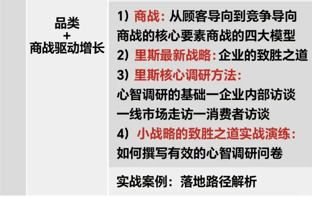 里斯品类创新战略咨询《品类增长战略》课程