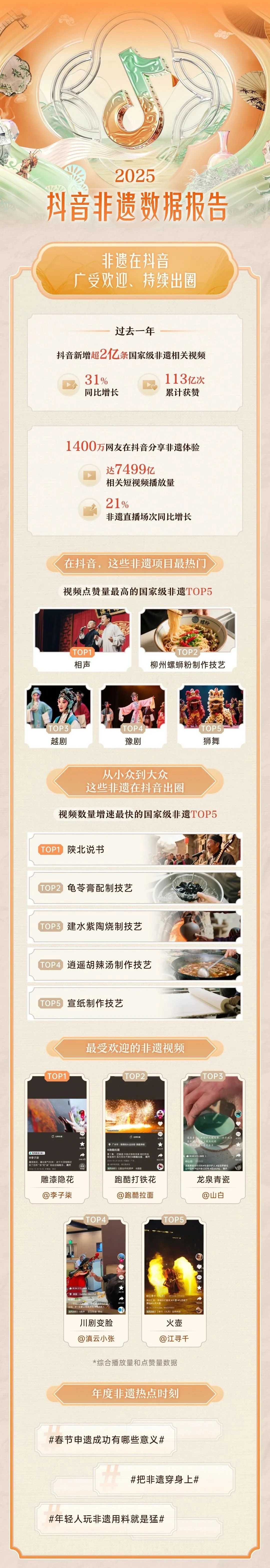 2025年抖音非遗数据报告