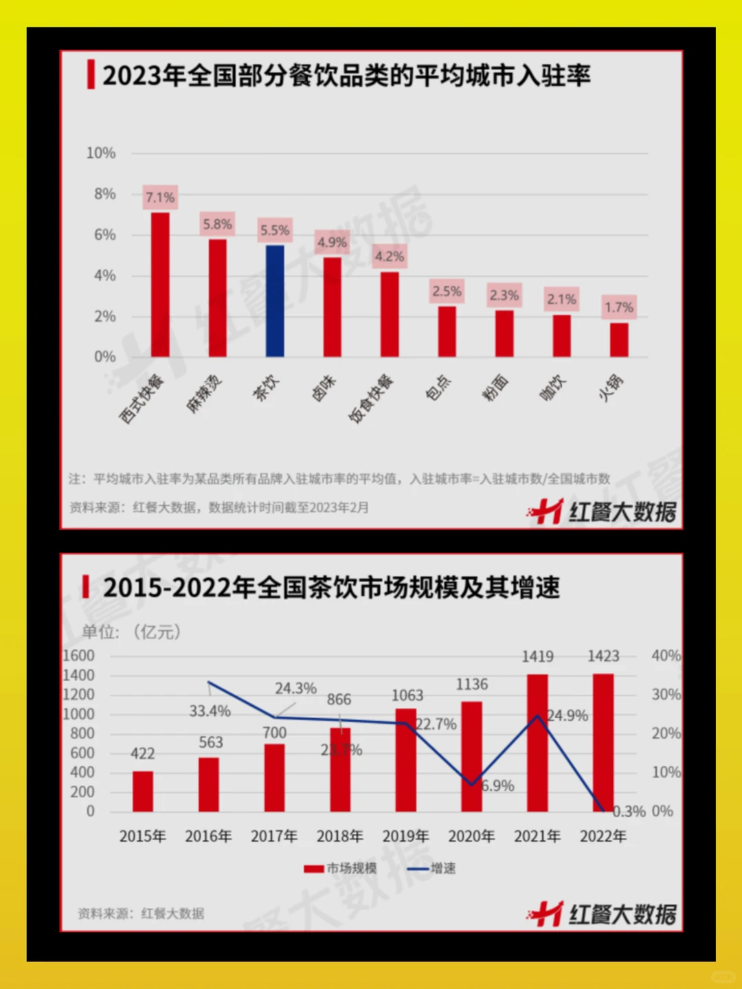 2023年茶饮行业发展报告