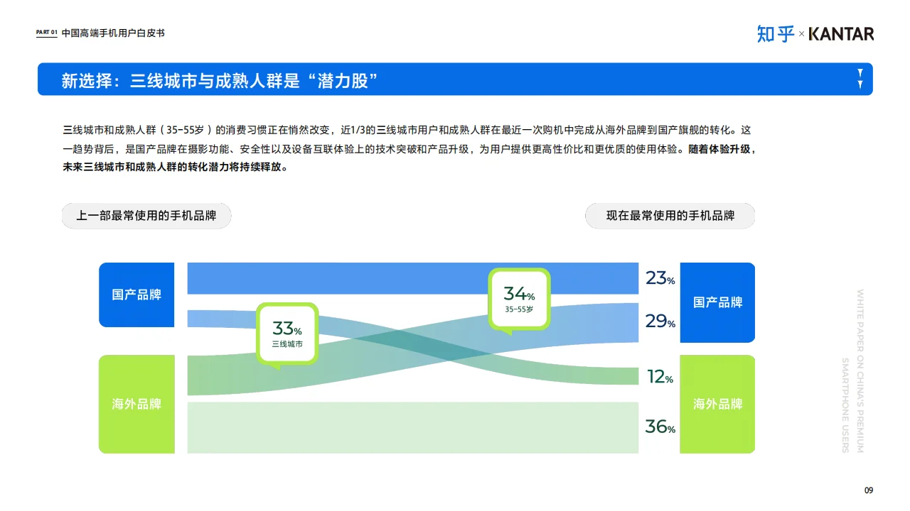 ? 2025中国高端智能手机用户白皮书概览