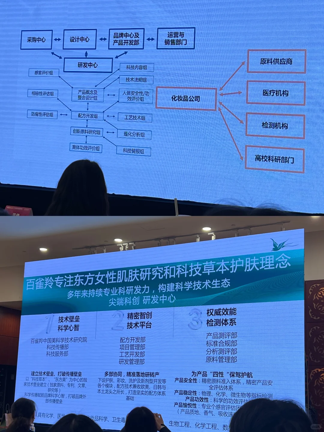 荣格PCT与2025个护美妆趋势