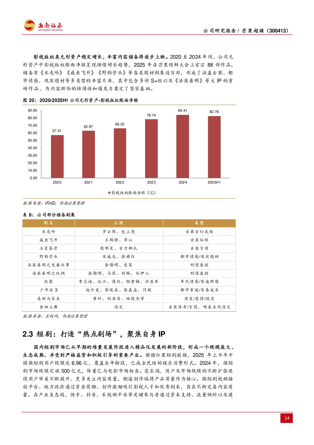 芒果超媒公司研究报告-内容王者乘风起航