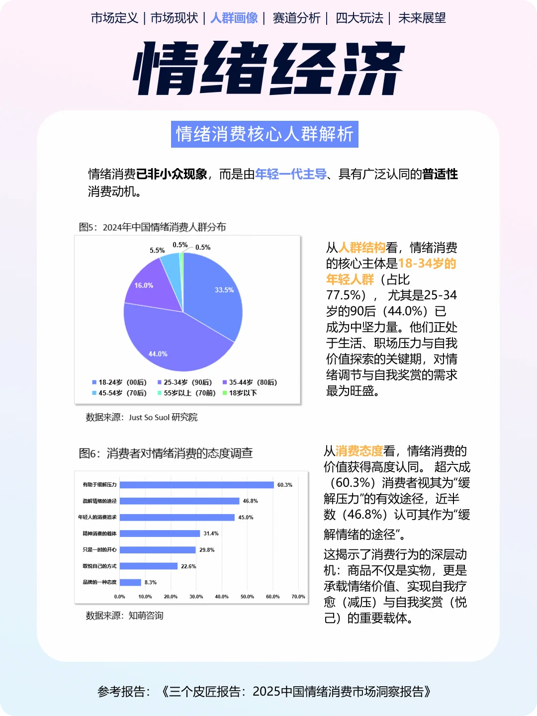 “没福硬享”| 年轻人的精神快充都在「情绪」里