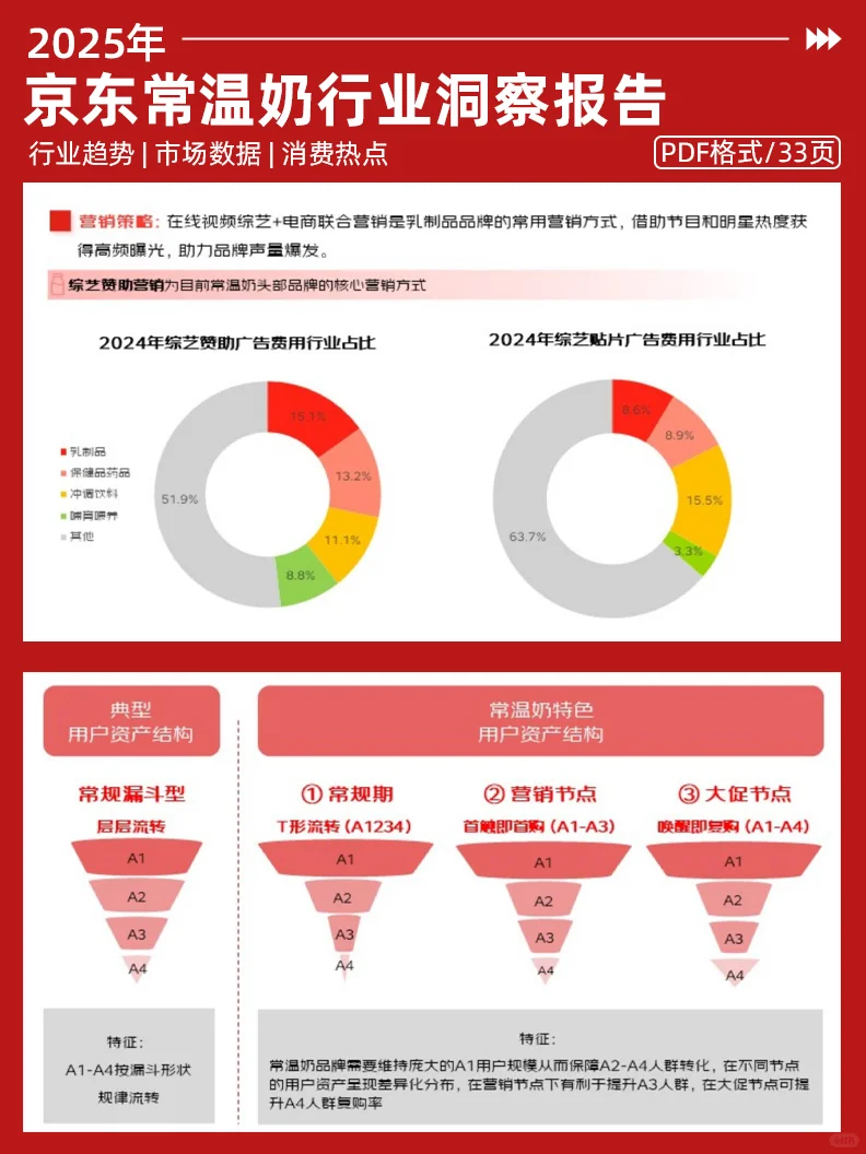 2025年京东常温奶行业白皮书
