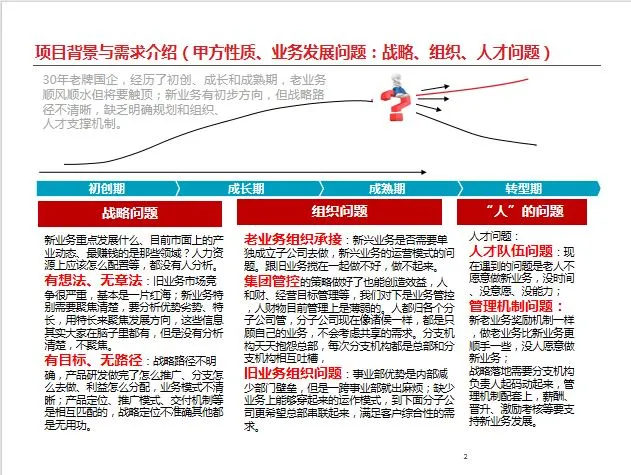 战略解码咨询案例分享