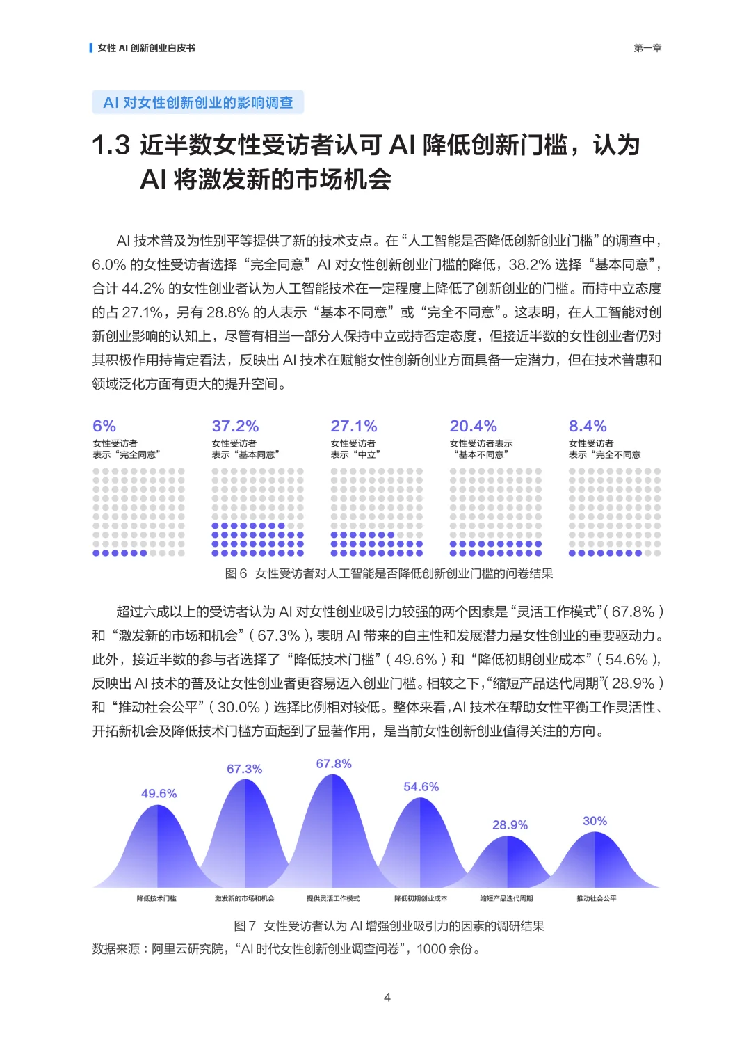 智创“她”力量:女性AI创新创业白皮书