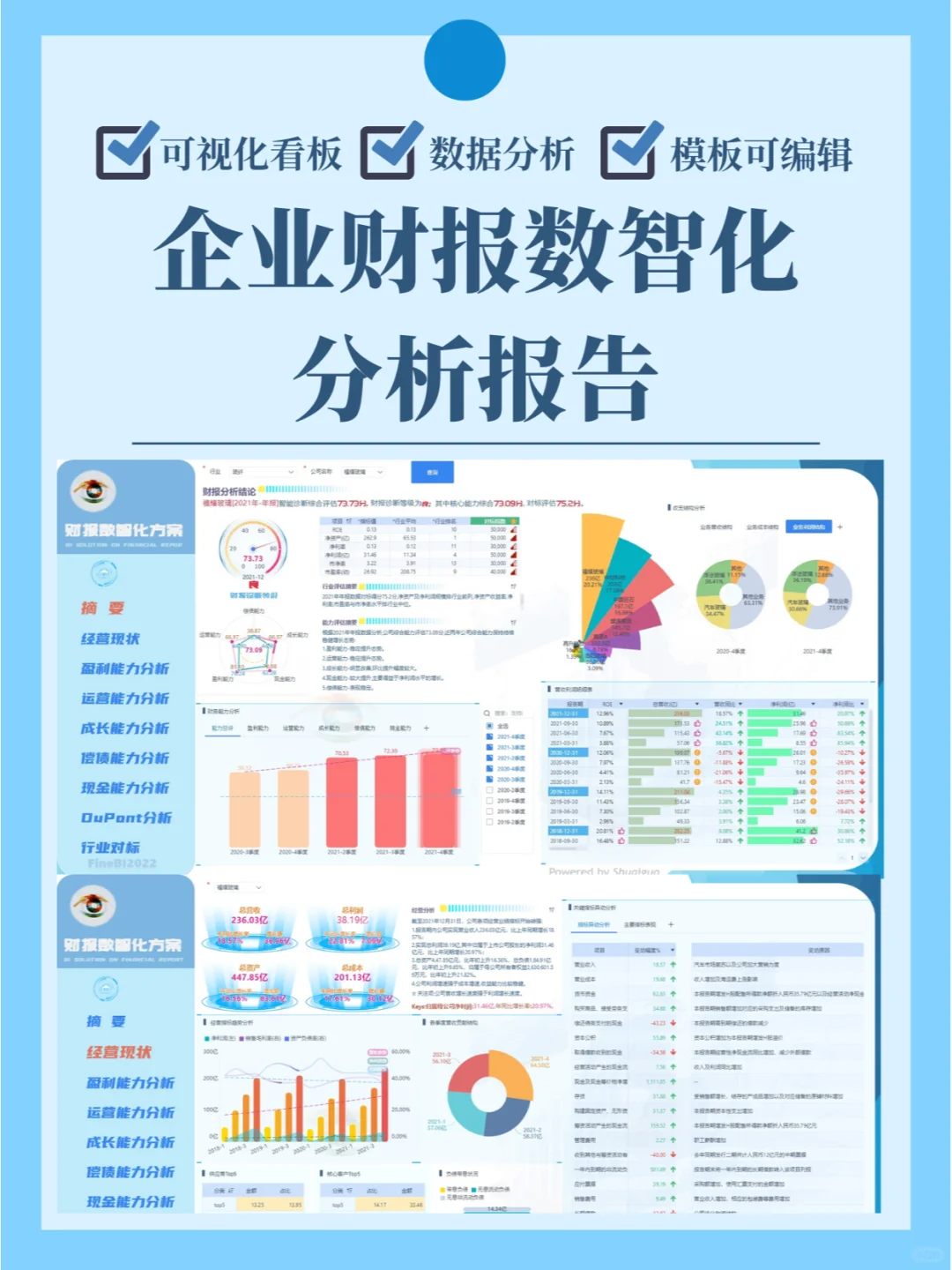 这是我见过最全面的企业财报数智化分析报告