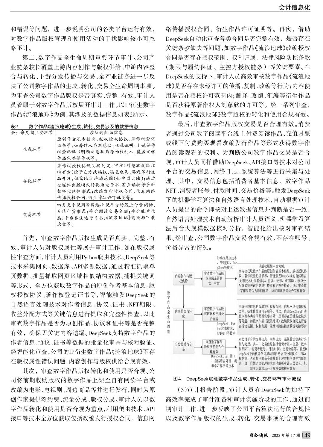 论文精读24:DeepSeek赋能企业数智化审计