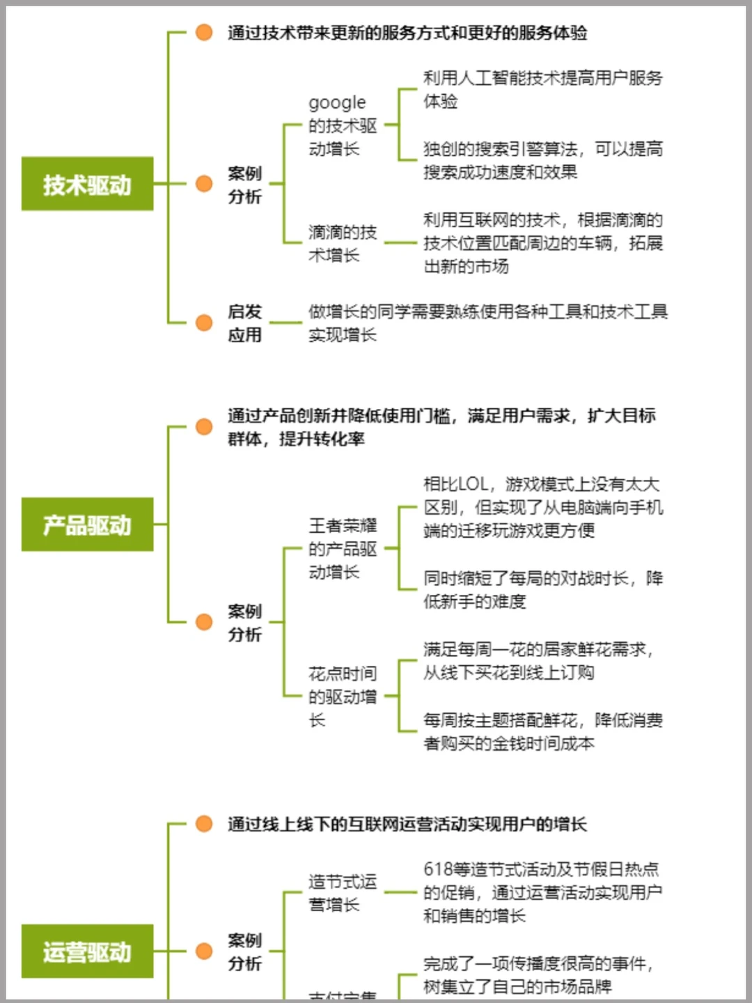 用户增长策略?干货分享