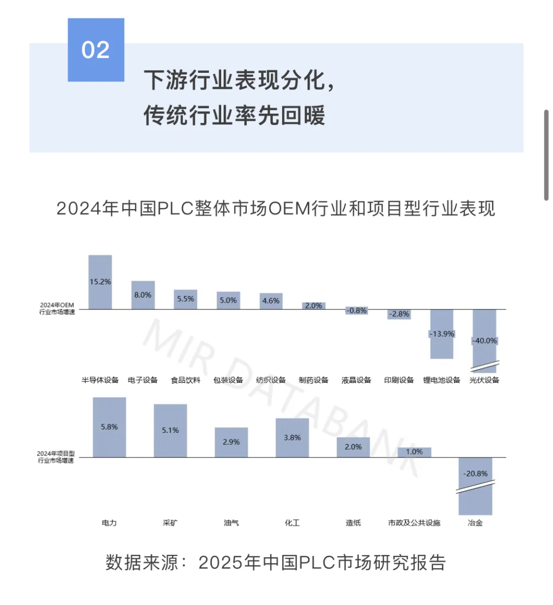 2024年PLC市场下滑，国产化率为何能稳中求进