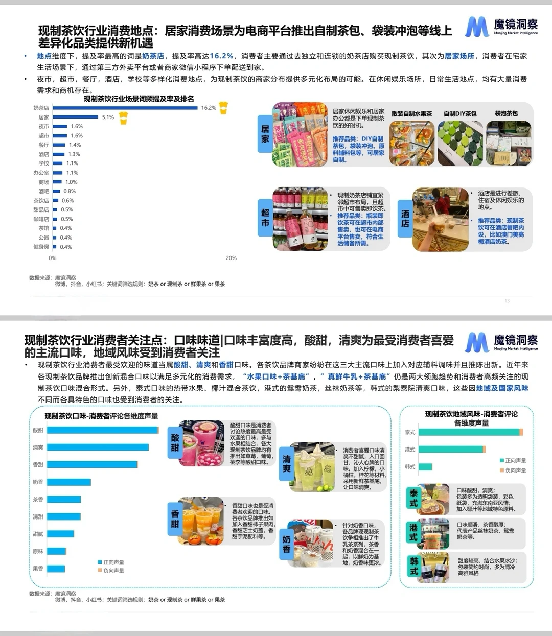 2023中国现制茶饮市场机会研究