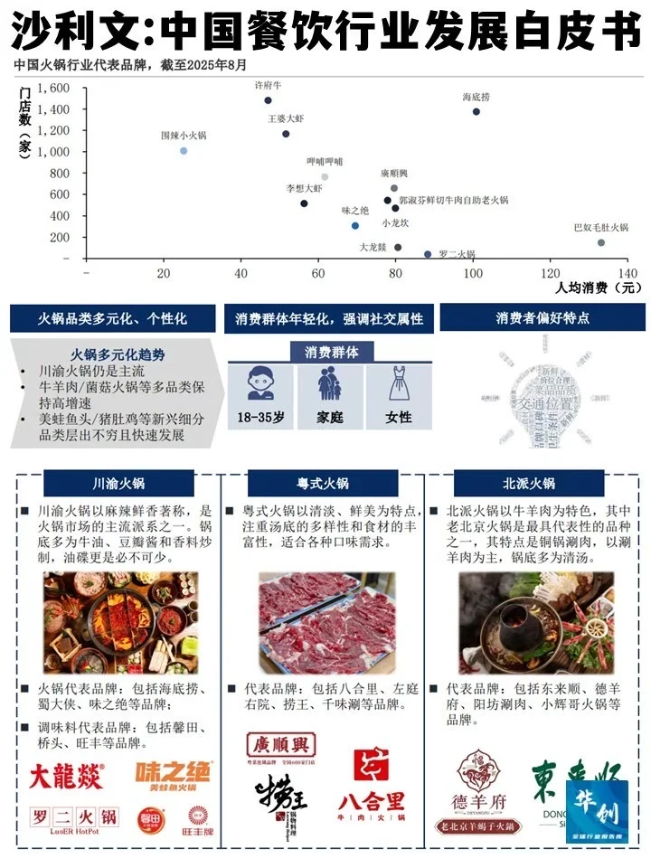 沙利文：2025年中国餐饮行业发展白皮书