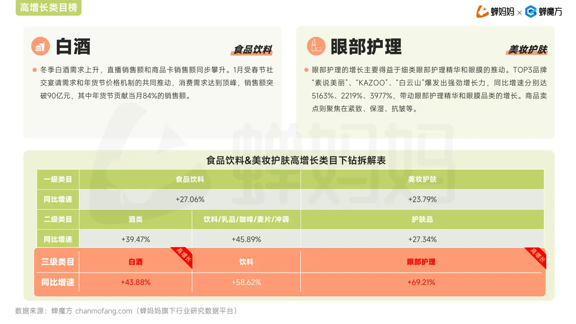 2025年抖音电商Q1增长报告来啦！