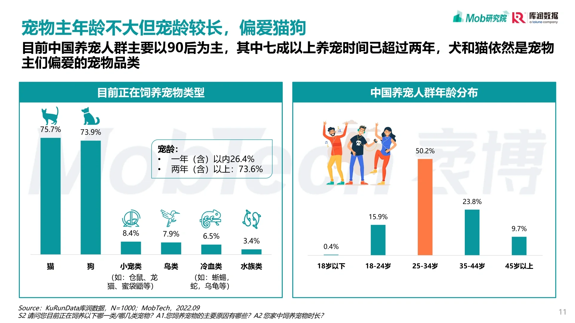 2022年中国宠物消费洞察报告 202211