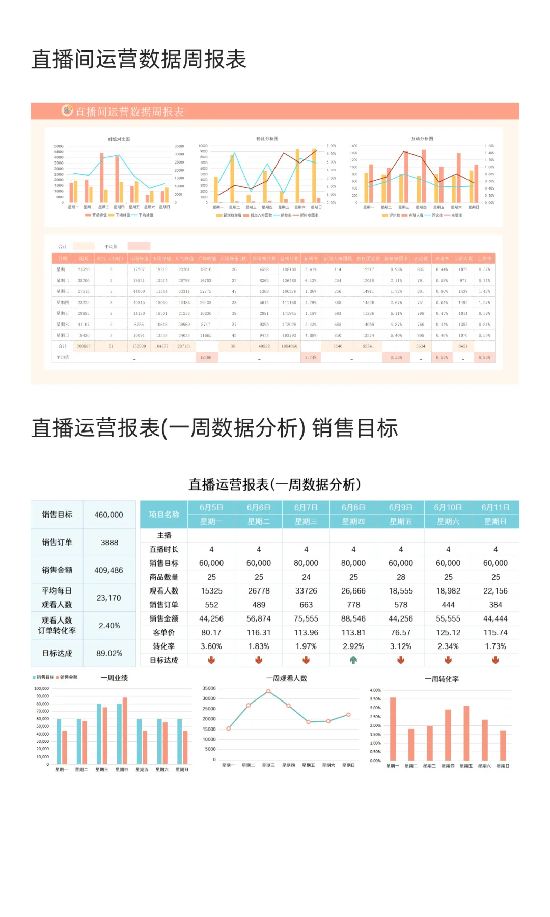 直播间数据统计复盘 周报直播运营报表